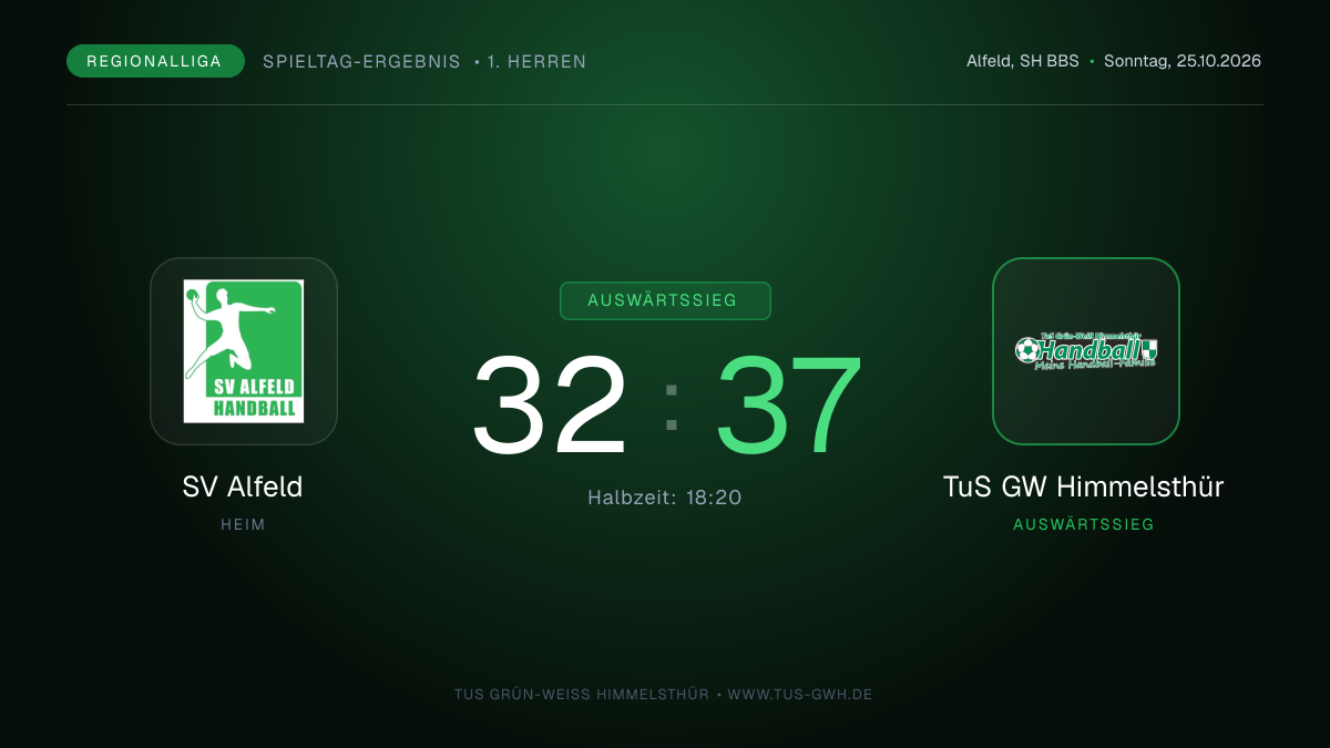Auswärtserfolg! 1. Herren entführt zwei Punkte bei SV Alfeld (37:32)